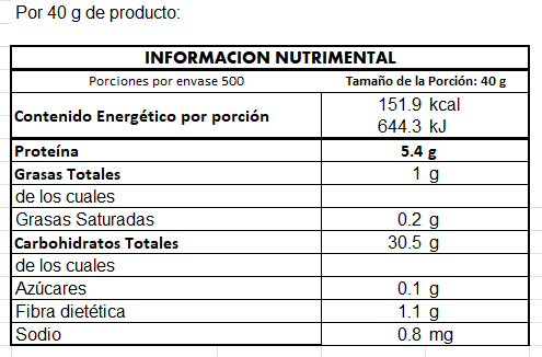 Harina Blanca Panadería Artesanal 13.5% Proteína Cultivo Ecológico